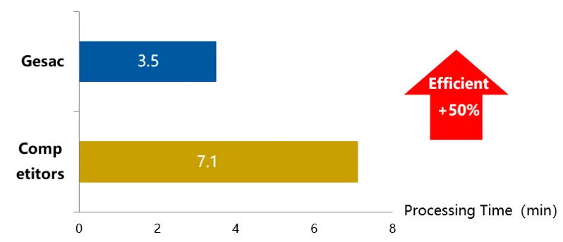 640 (7)